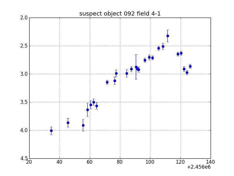 no plot available, curve is too noisy